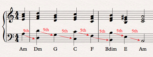 Descending-Circle-of-Fifths-Harmonic-Sequence.png